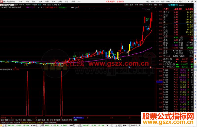 通达信稳赢抄底至宝副图/选股预警源码 