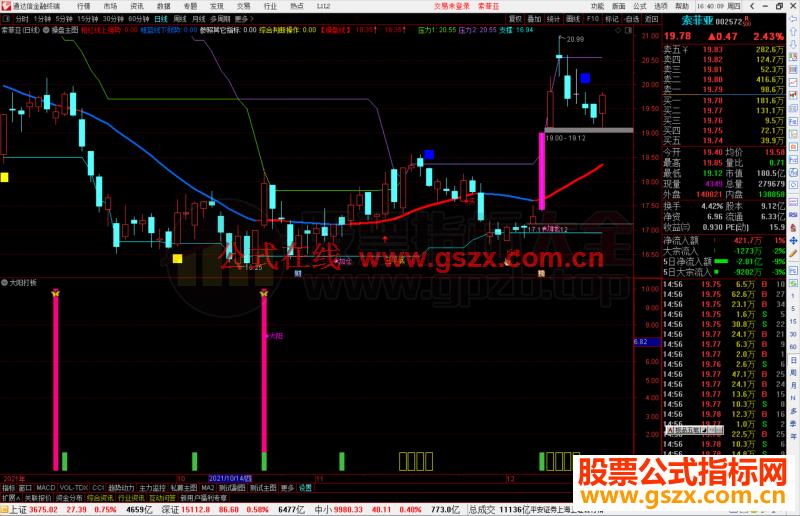 通达信大阳打板副图指标公式源码