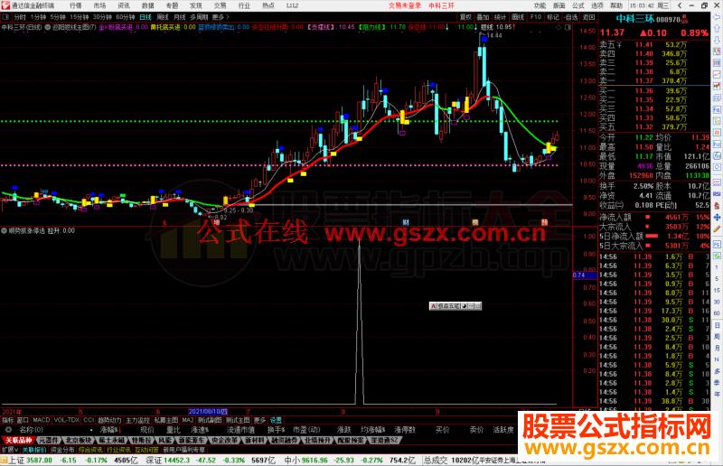 通达信顺势抓涨停选股指标公式源码副图