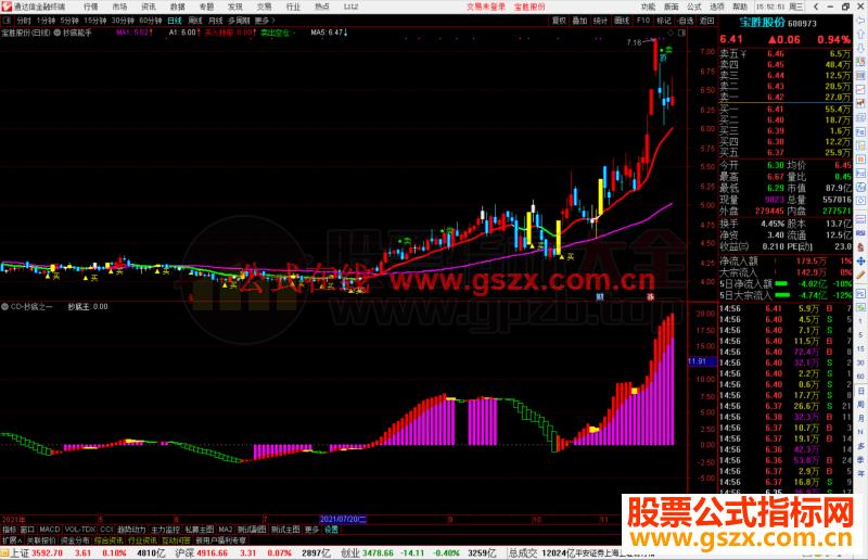 通达信抄底之波段抄底王副图指标公式源码