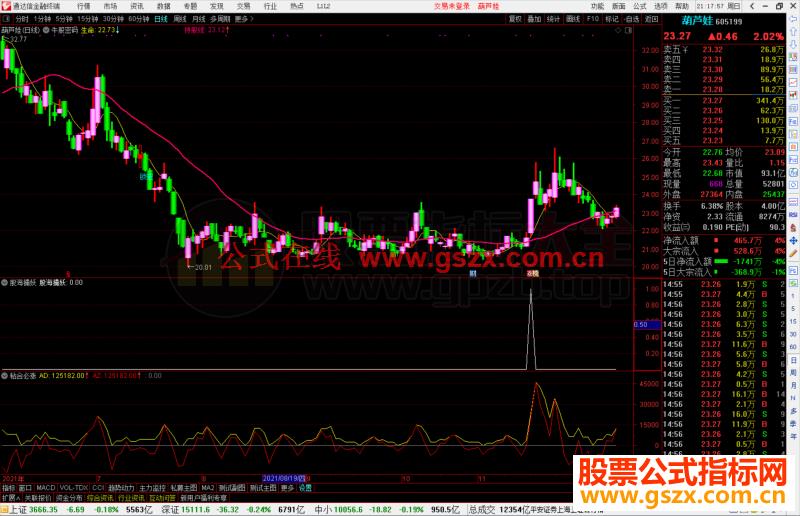 通达信牛股密码主图/选股预警指标公式源码