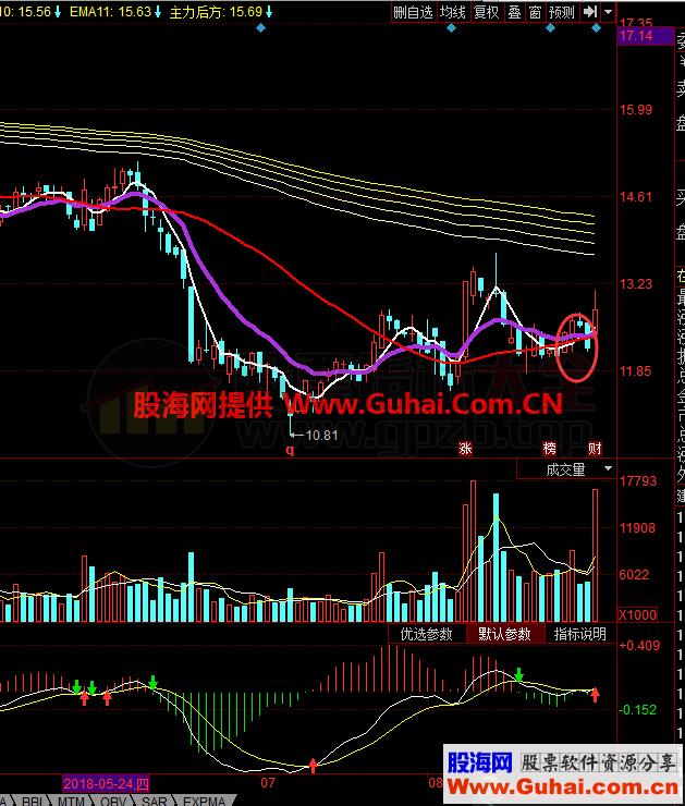 擒拿手主图（指标、选股、通达信、贴图）胜率很高 详细说明