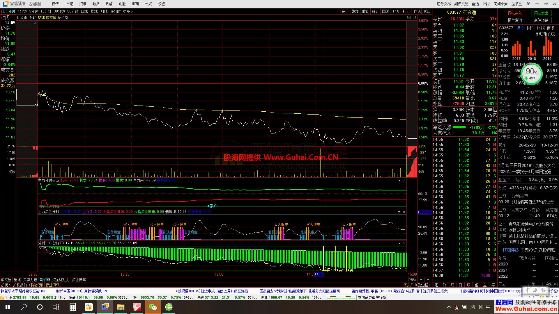 主力资金（指标、分时、通达信、贴图）分时指标，盯盘买进必备