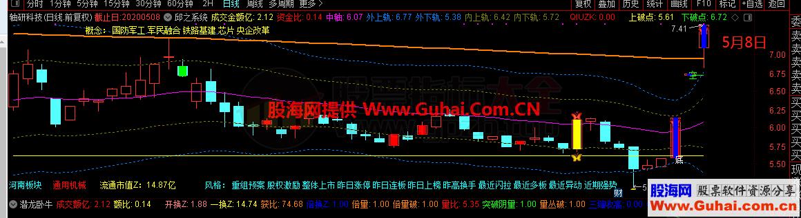 跟风捉涨停（指标、选股、通达信、贴图）加密 竞价抓涨停板的好思路