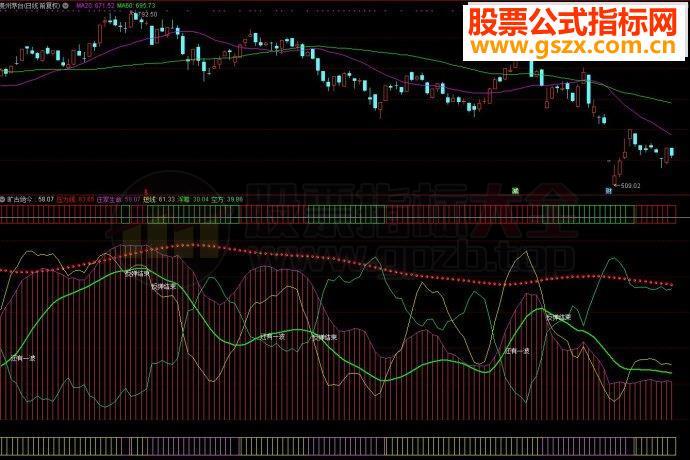 通达信旷古绝今副图源码