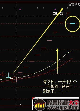 涨停一字板操作理论（图解）,股票指标大全（gpzb.top）