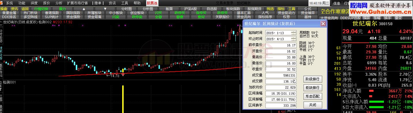 做股票稳定最重要 突破年线主图 幅图 选股