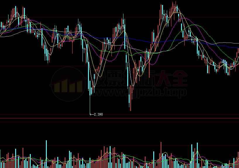 通达信仙人指路副图指标公式(通达信公式)