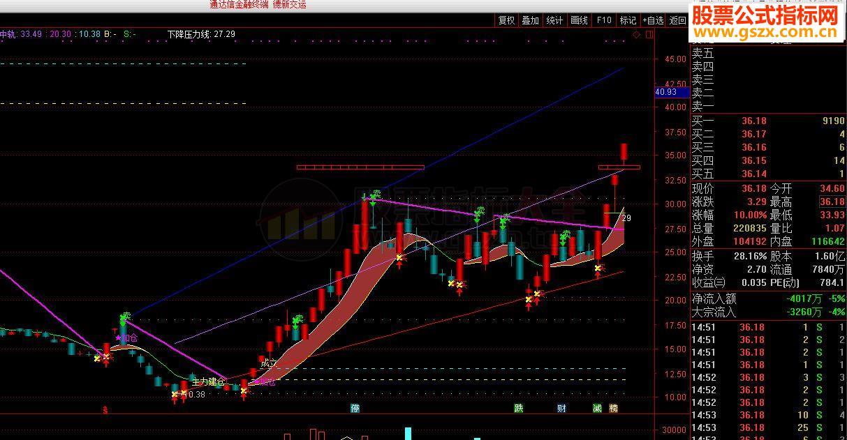 欢乐海岸内部技术指标流出赶紧收藏马上就没了