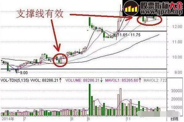 【操盘】操盘手坚持10年的选股绝技首度曝光，简单实用，值得珍藏！