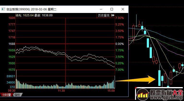 情绪周期与涨停板系列深度教程 5：情绪板是什么？从不同级别看情绪板（图解）,股票指标大全（gpzb.top）