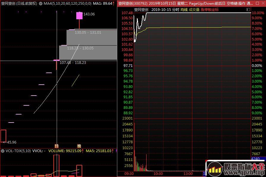 近端次新的分歧首板打板追涨技巧（图解）,股票指标大全（gpzb.top）