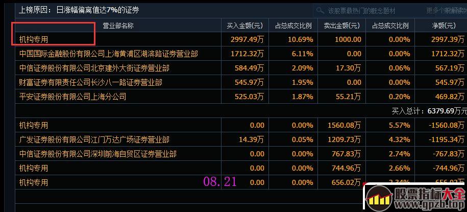 换手中继型反包板的涨停板模型与打板技巧——机构游资主导上涨的庄游股剖析（图解）,股票指标大全（gpzb.top）