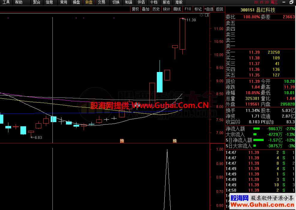 起爆双响（指标/源码 选股 通达信 贴图）无未来 有追涨性质 适合激进者