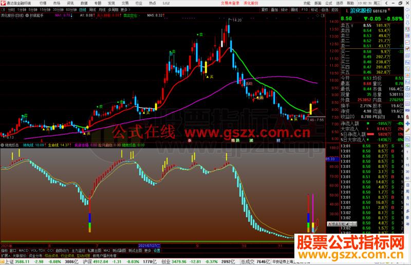 通达信拉升启动 绝地反击副图指标公式源码