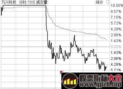 龙头战法就是追逐空间高度板无脑打板买入吗？（图解）,股票指标大全（gpzb.top）