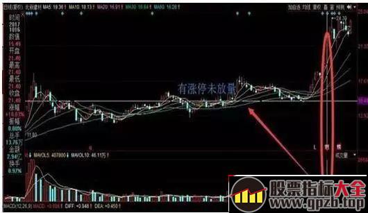 中国真正能发大财的只有一种人：巧用“量比开盘抓涨停”，股价后市直线拉升！