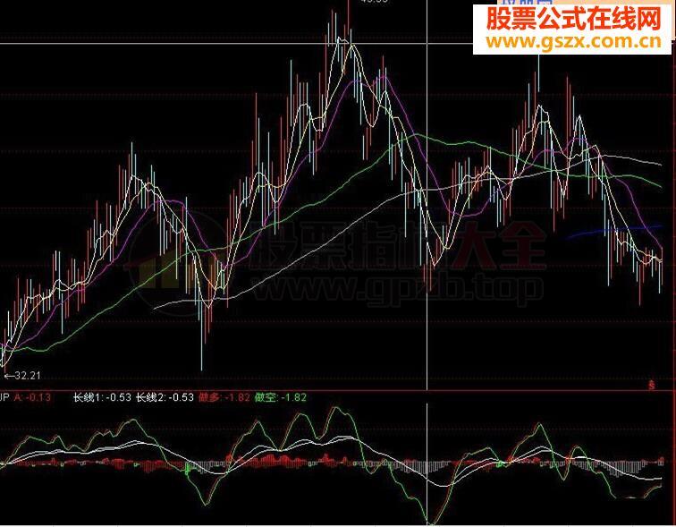 极品指标公式！100%准确！使用简单，一目了然)