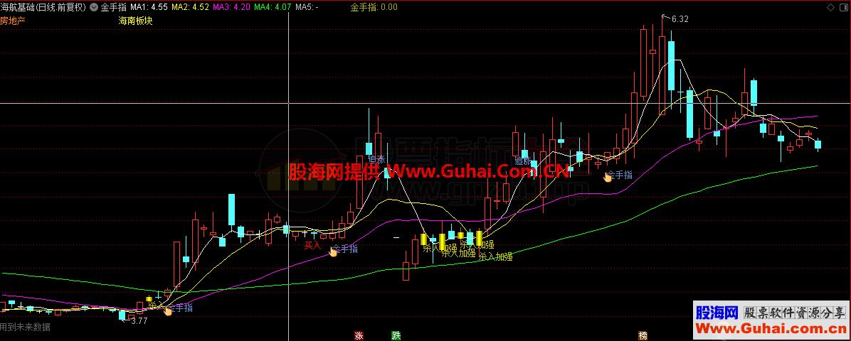 黄金手指典藏（指标 主图 通达信 贴图）源码 本人长久收藏的主图指标