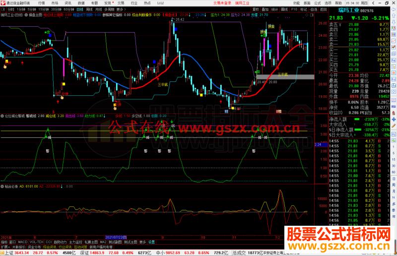 通达信仓位减仓警戒副图指标公式源码