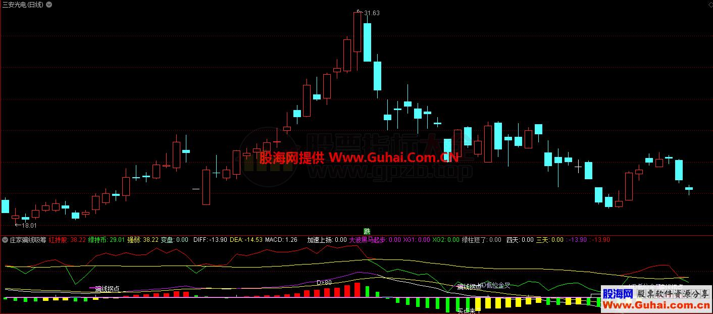 主力骗线吸筹（指标、副图、通达信、贴图）挺不错的一个指标