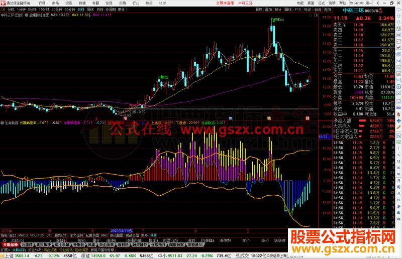 通达信生命轨迹副图指标公式源码