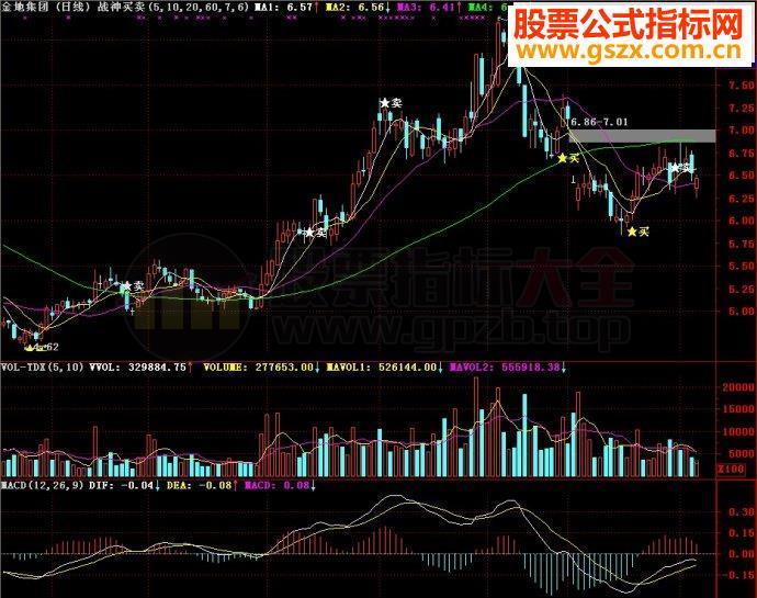 通达信战神买卖主图源码