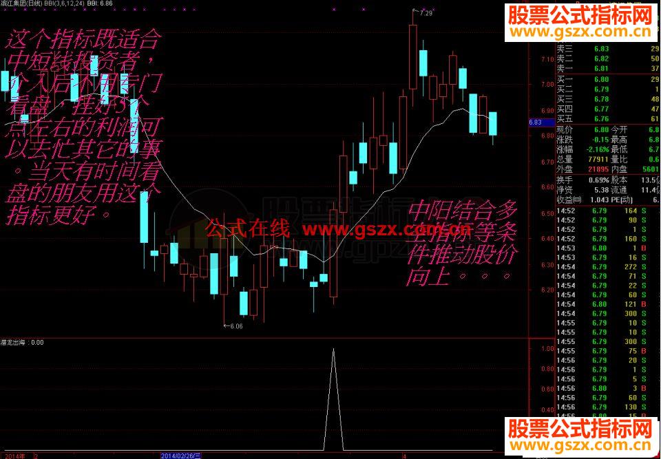 通达信 潜龙出海 中短线副图/选股预警 源码