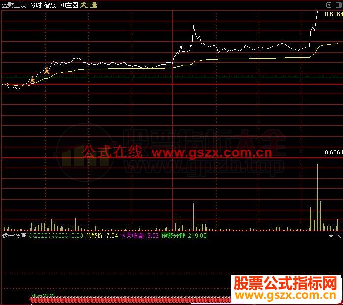 通达信分时伏击涨停 盘感好经常抓到大阳线和涨停