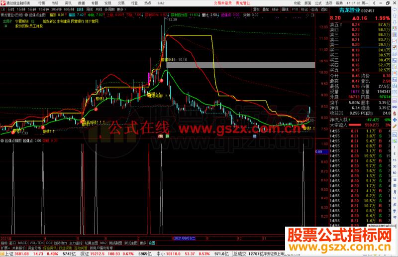 通达信起爆点主图/副图 抓牛股不追高无未来 不加密