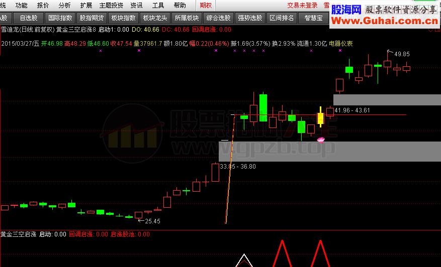 黄金三空股池公式 股海精品