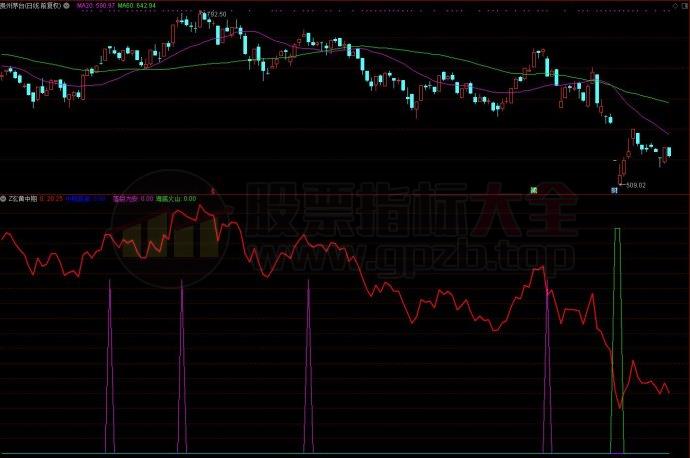 通达信指标玄黄中期副图源码