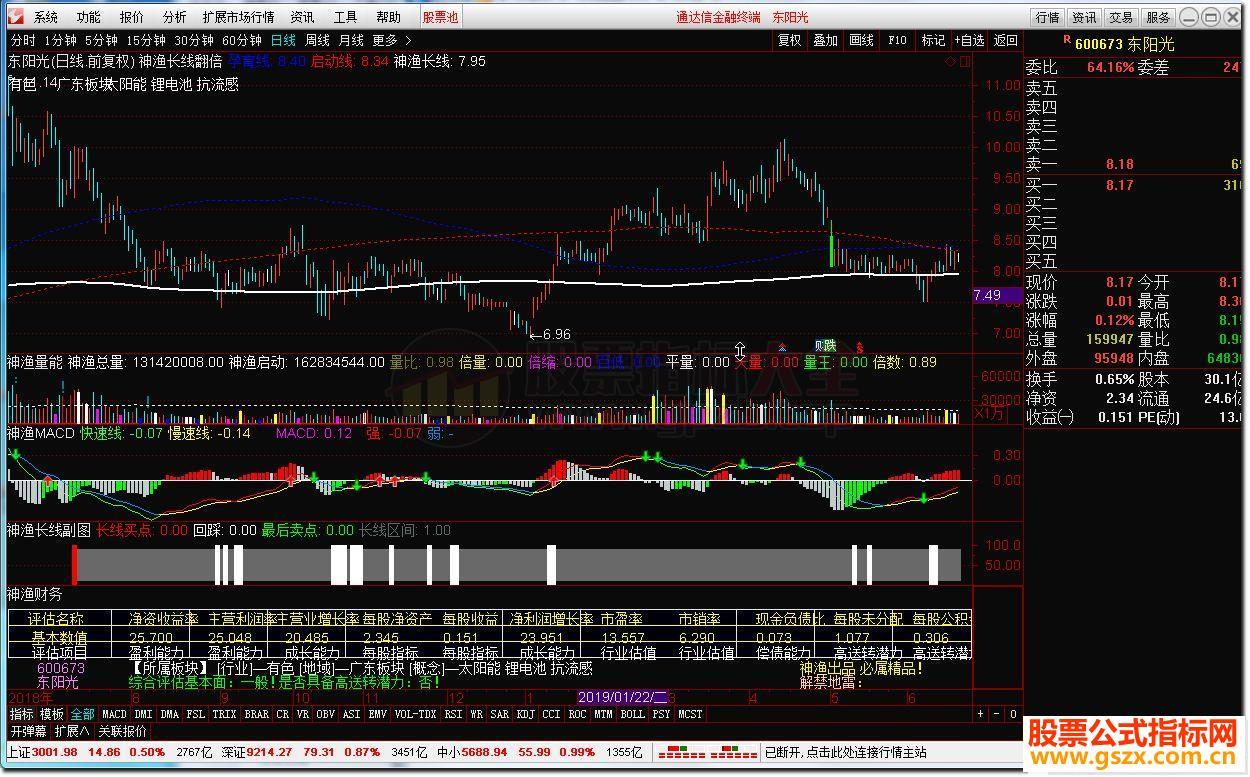 神渔长线翻倍交易系统（神渔MACD 神渔量能 神渔长线翻倍 长线回踩等公式，有用法）