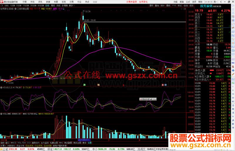 通达信三线开泰主图公式主图源码