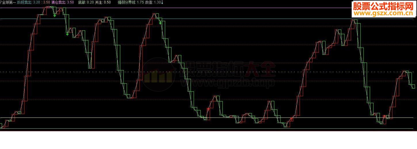 通达信精准抄底（短中线）副图指标公式