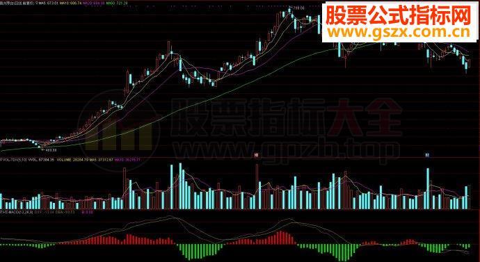 通达信HT-MACD源码副图