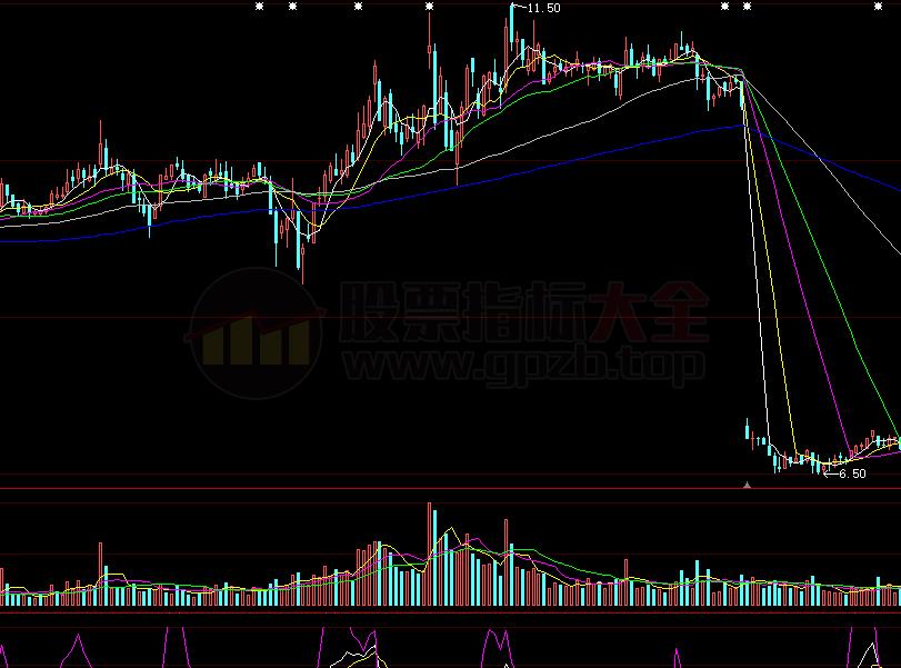 通达信拐点买卖主图公式指标(通达信)