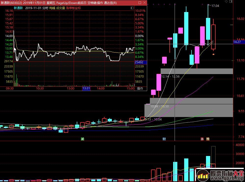 龙头战法的实力游资操盘手分享的超短打板高胜率方法大揭秘（图解）,股票指标大全（gpzb.top）