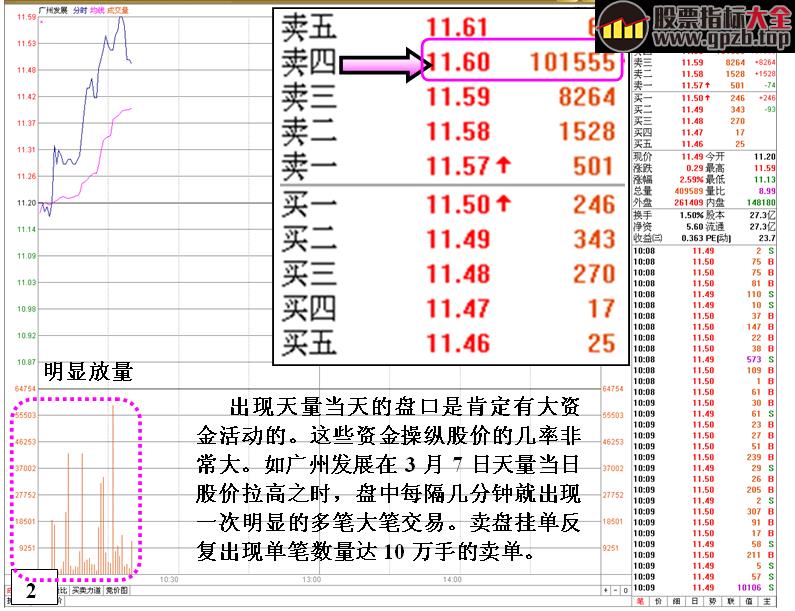 [金印组合]盘面读解高位天量的危险信号