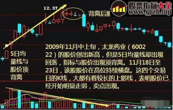 庄家最怕散户知道的成交量选股技巧，成功率达96.8%值得拥有