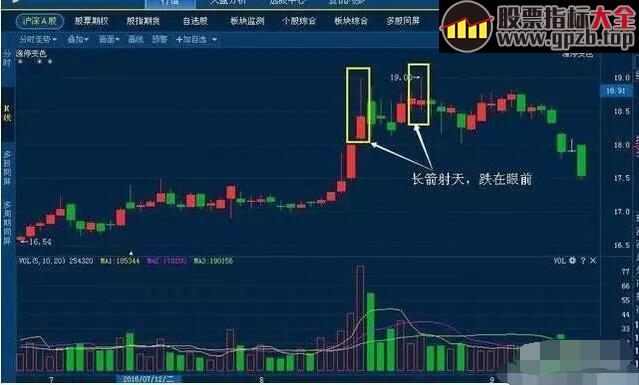 一旦出现这5大信号马上卖出，晚一秒都将血本无归