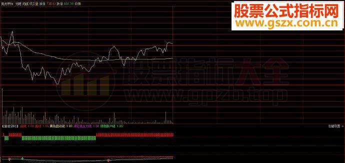 通达信超准分时副图源码