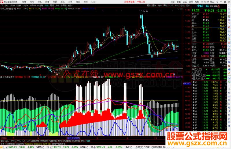 通达信主力筹码警戒指标公式源码