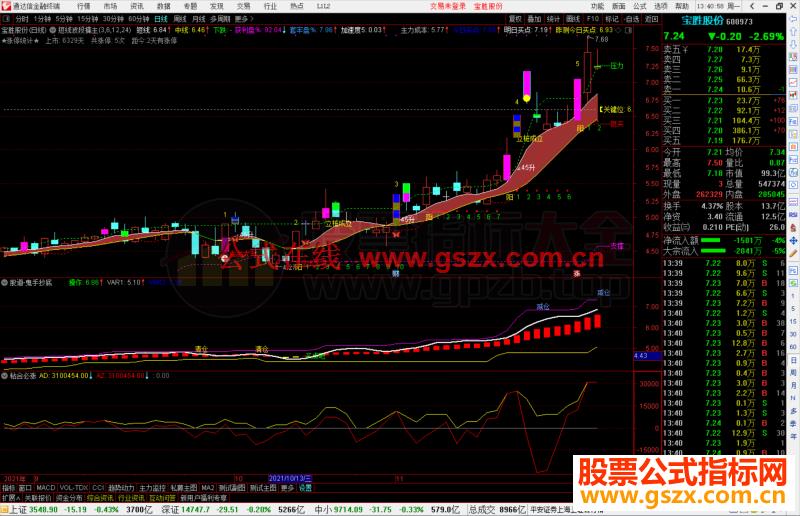 通达信短线波段擒龙捉妖主图指标公式源码 附图