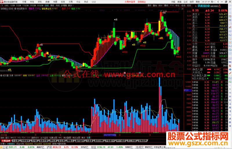 通达信绝佳跟涨主图指标公式源码主图