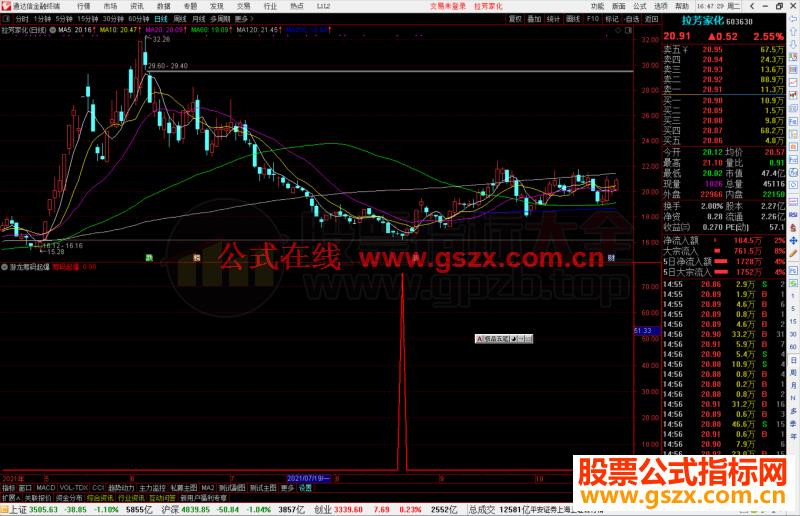 通达信游龙筹码起爆选股指标公式源码副图