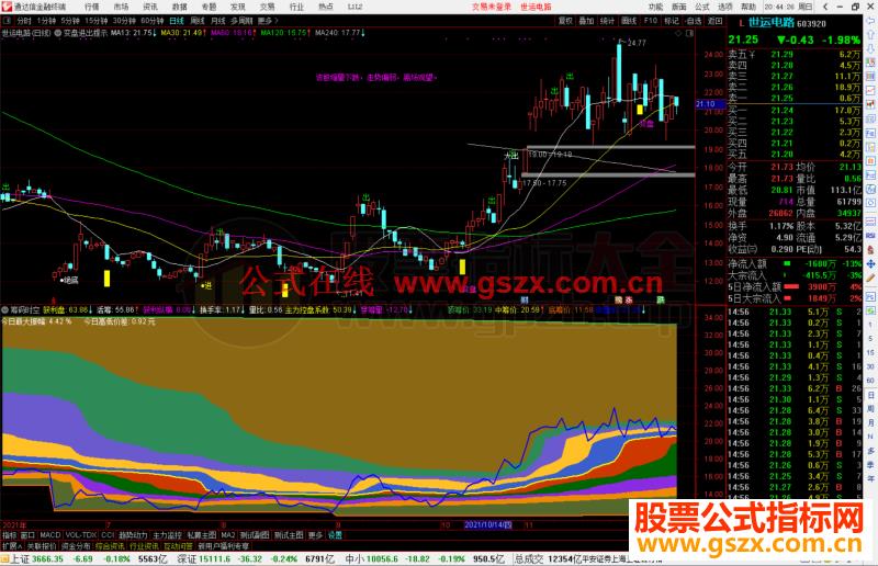 通达信漂亮的筹码时空副图指标源码附简单使用说明