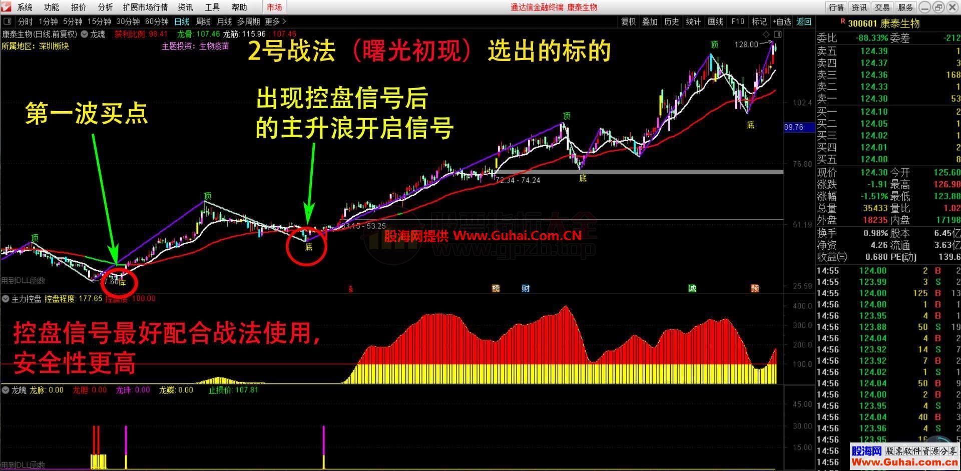 波段控盘信号（指标 副图 通达信 贴图 源码）一些新的思路