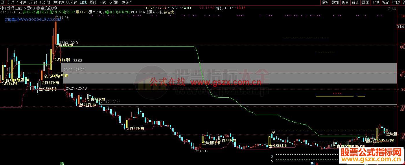 通达信金迎财神主图指标公式源码