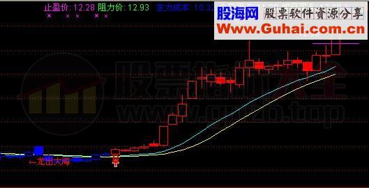 神龙出大海了 赚钱就简单了